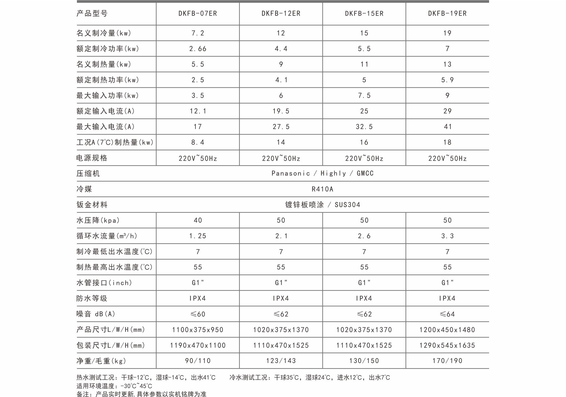 參數(shù).jpg